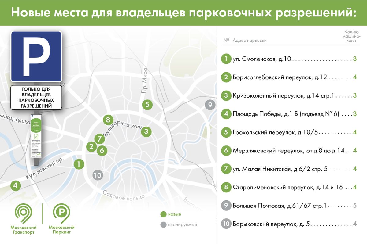 Карта парковочных мест в москве